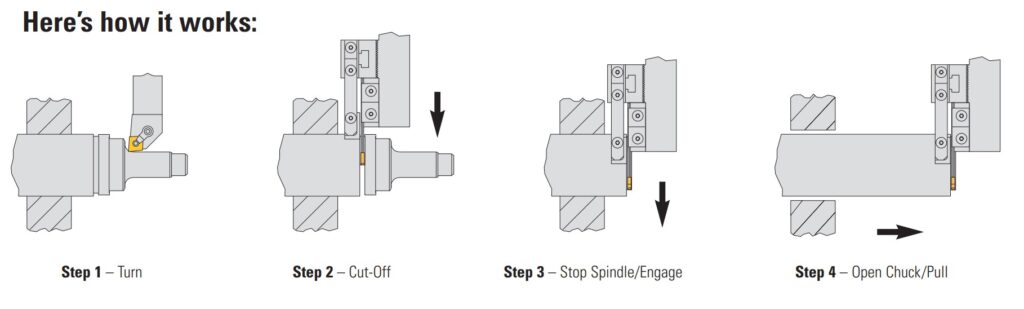 Combo CNC Bar Puller — 1