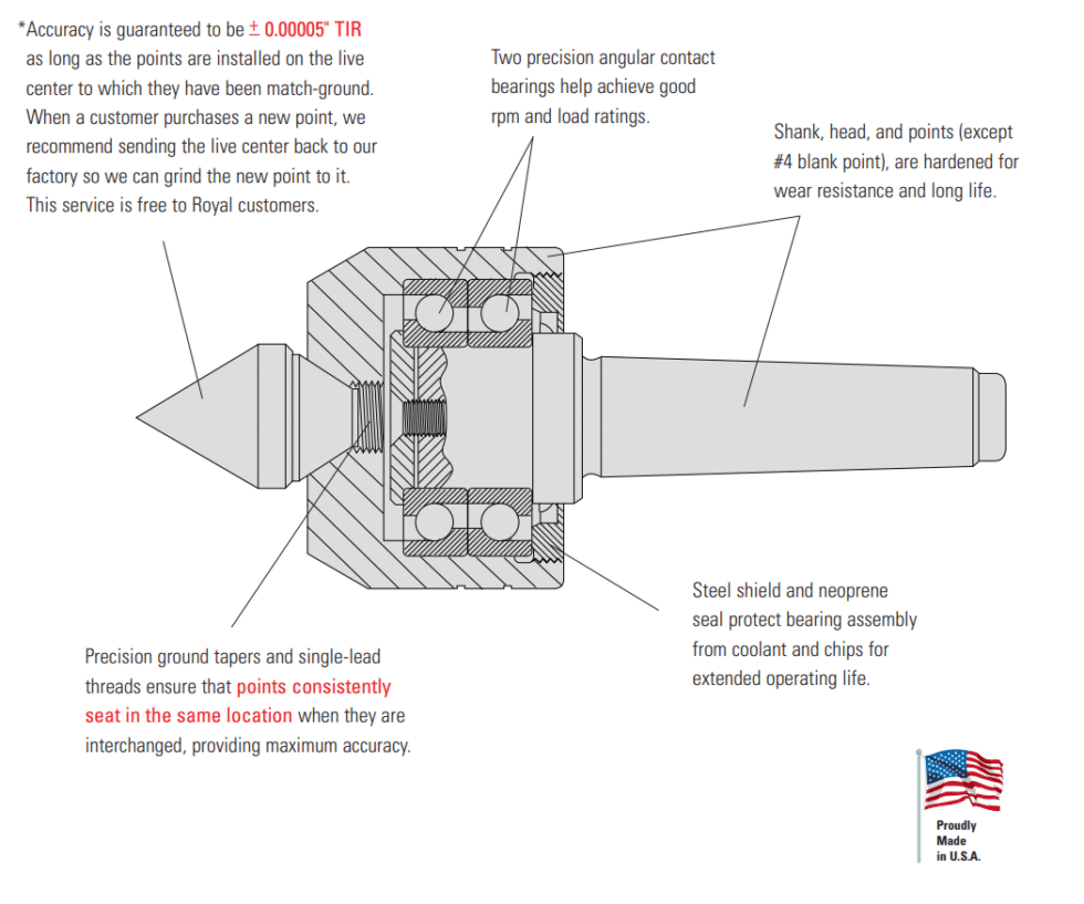 Royal ChangeablePoint Live Center — 2 Morse Taper Royal Products