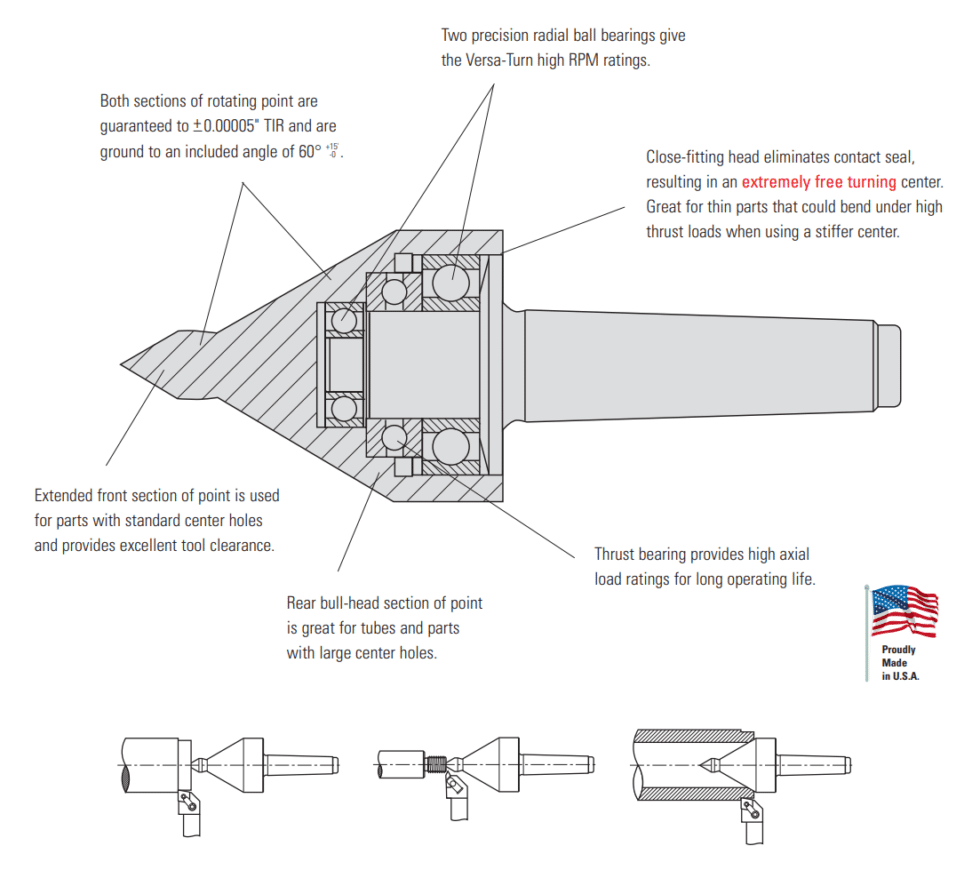 Royal VersaTurn Live Center — 5 Morse Taper Royal Products