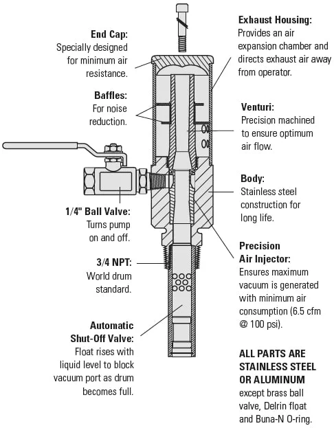 Royal PneuVac™ Pump – Royal Products